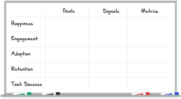 PerceptionWS's tweet image. How to Choose the Right UX Metrics for Your Product buff.ly/1KXSOxk via @dtelepathy