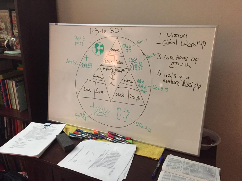 My 1-3-6-Go! crew did an awesome job 2nite reviewing what they learned last week about God's vision 4 global worship