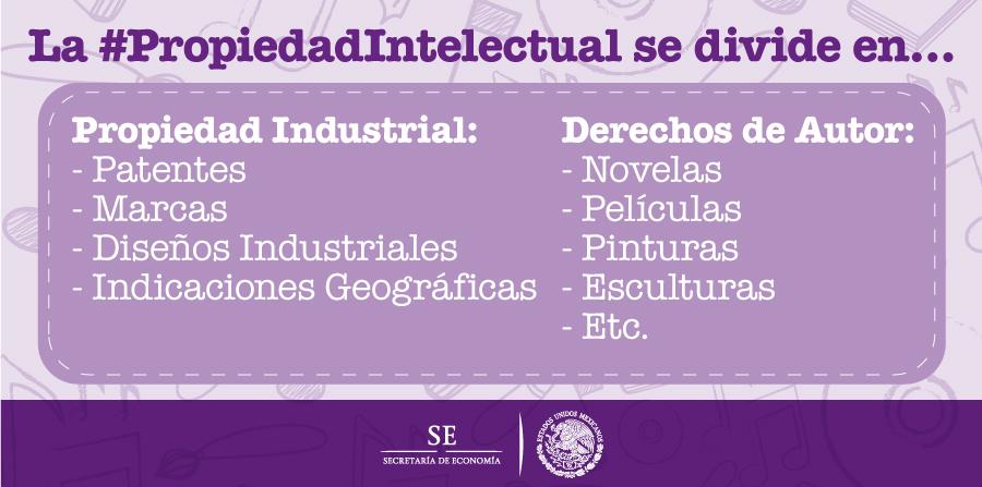 SE_mx's tweet image. La #PropiedadIntelectual se divide en Propiedad Industrial y Derechos de Autor