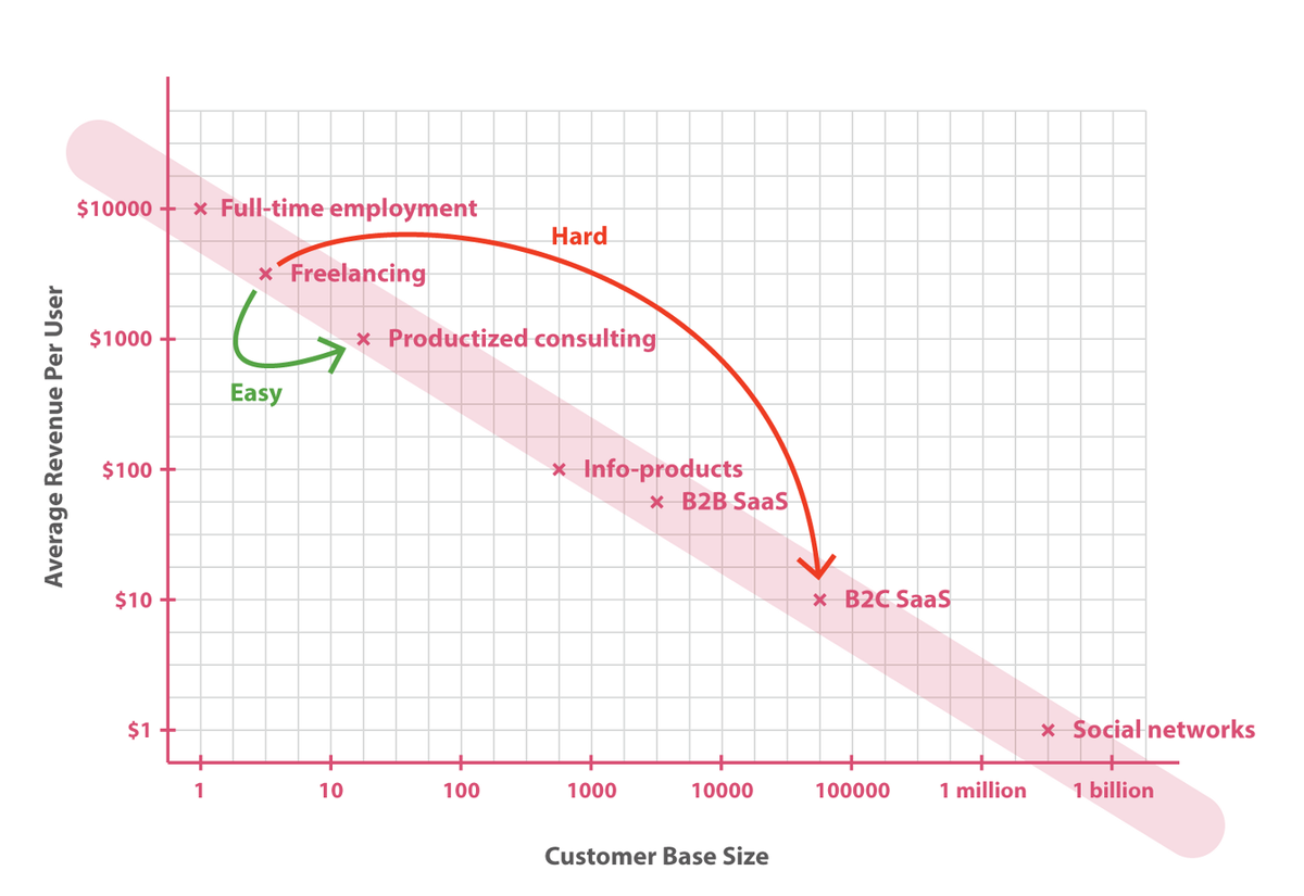 PerceptionWS's tweet image. The Product Spectrum buff.ly/1F524Yf by @sachagreif
