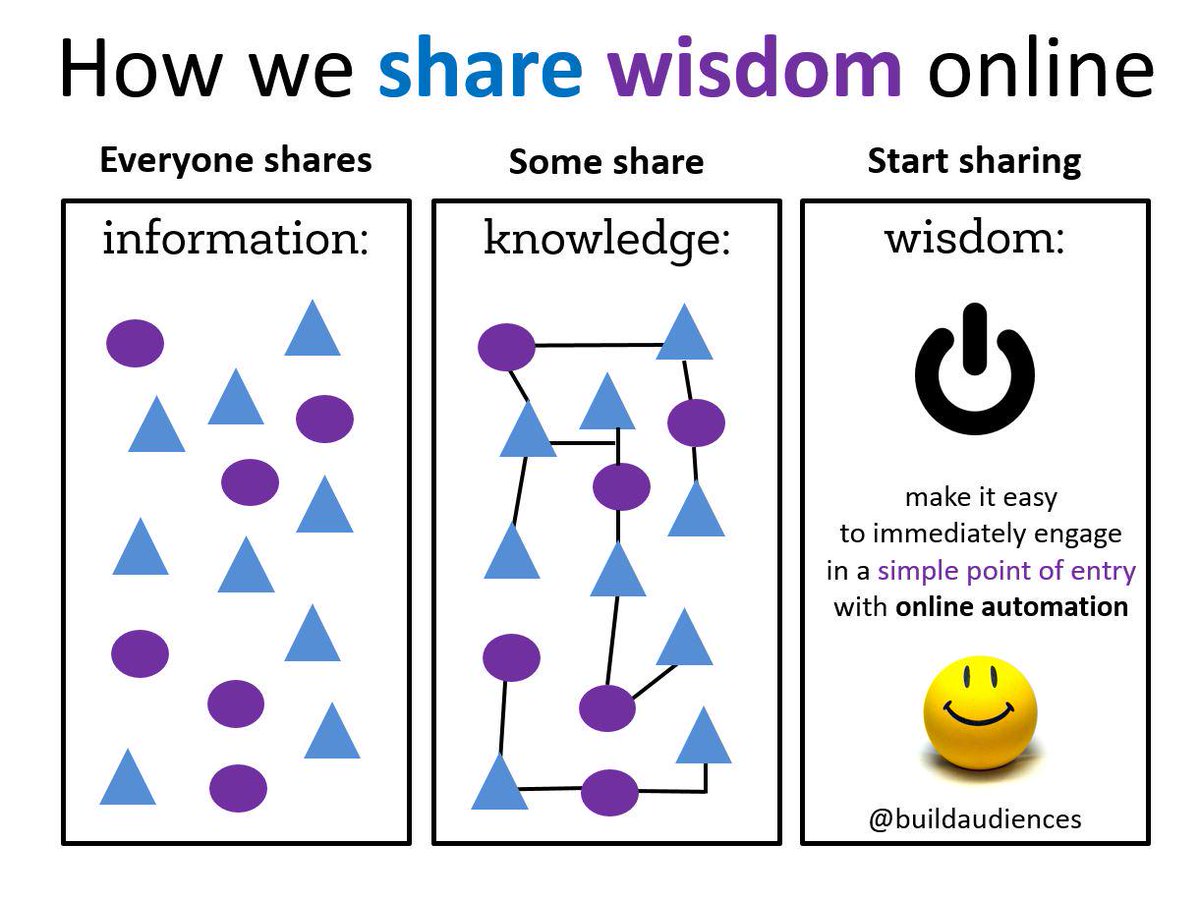 buildaudiences's tweet photo. @YuliaMaclean shares insights on sharing wisdom online. http://t.co/CVI76okGDo