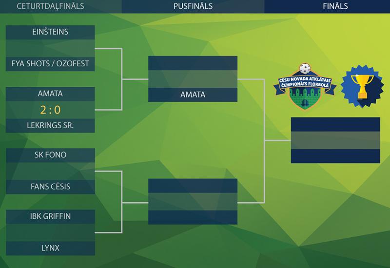 Florbolscesis's tweet image. Mājaslapā florbols.melatlux.lv  pieejama PLAY-OFF tabula