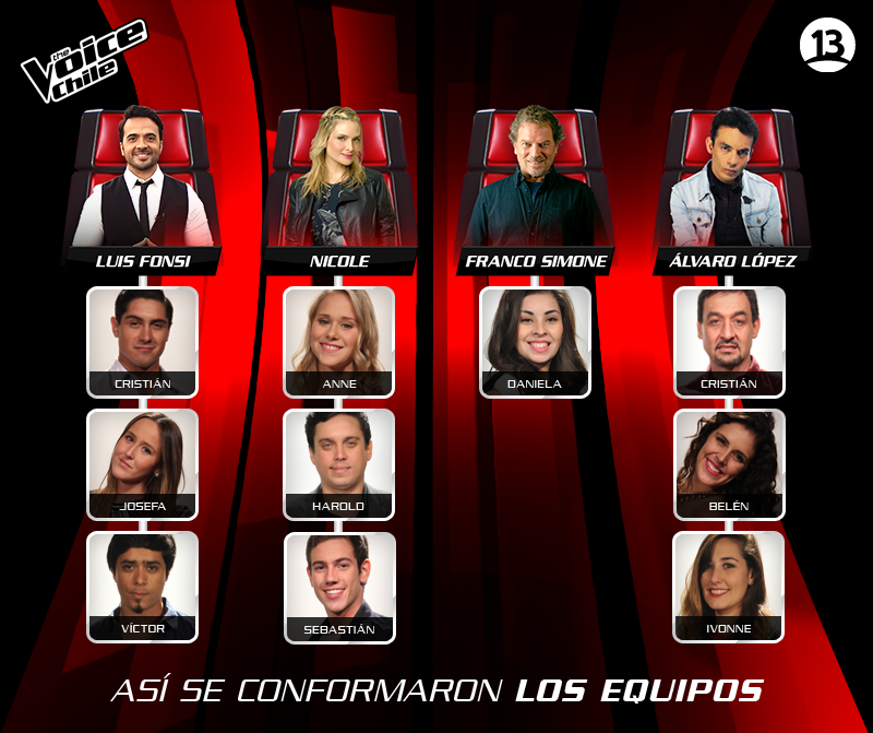 TheVoiceChile tweet picture