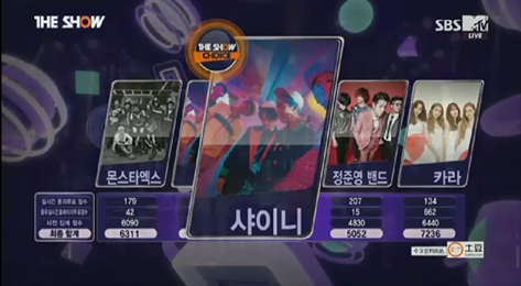 SHINeePERU's tweet photo. PIC |150609] SHINee obtiene el primer lugar en SBS MTV ‘The Show’. #SHINeeView9thWin http://t.co/rcPHsOlGy3