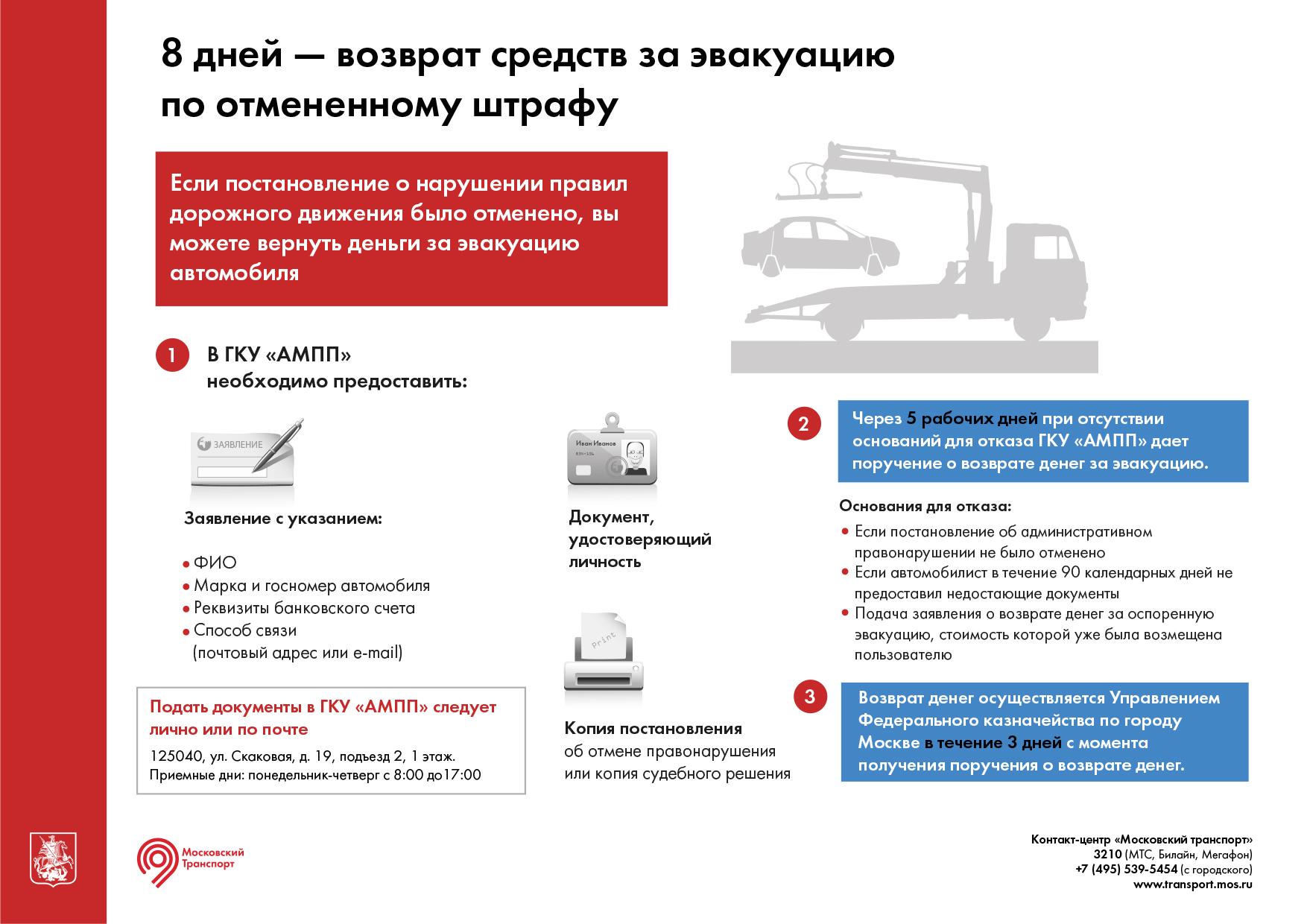 Возврат средств за эвакуацию по отмененному штрафу