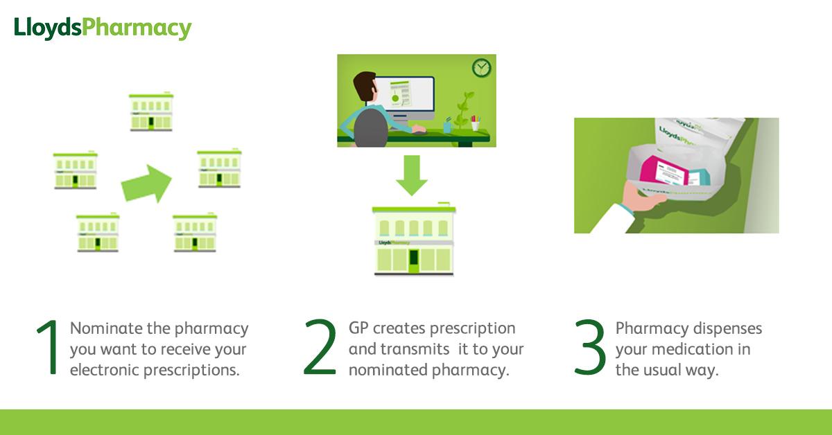 LloydsPharmacy tweet media