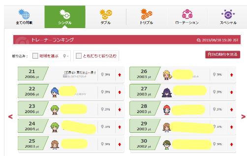ポケモンoras レーティングバトルのランキング21位の人が レートを100吸う改造ではないかと騒がれる