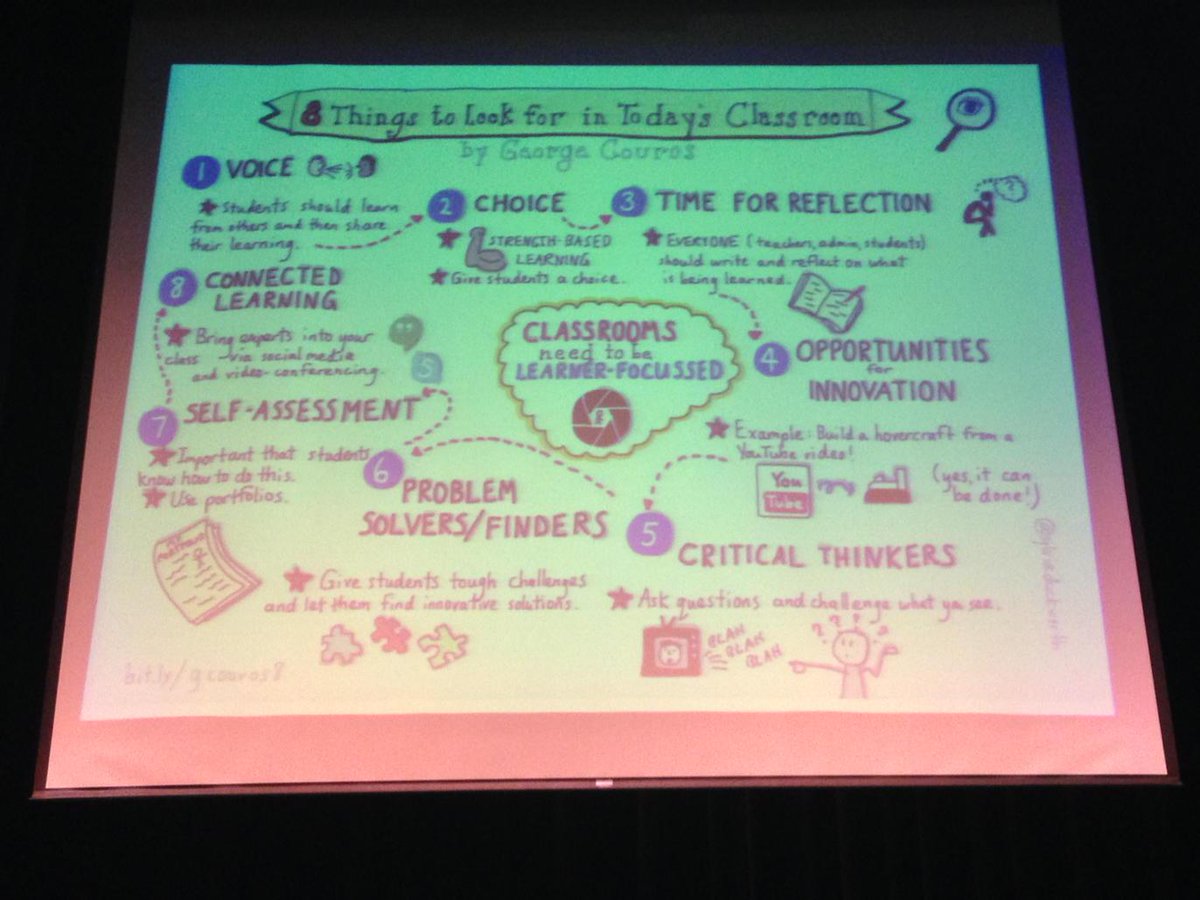 jasonpaddock's tweet photo. Welcome slide at #r2scms15. Which of these could we do a bit more in our classrooms next year? #s2edtech http://t.co/lqrirtv5Z3
