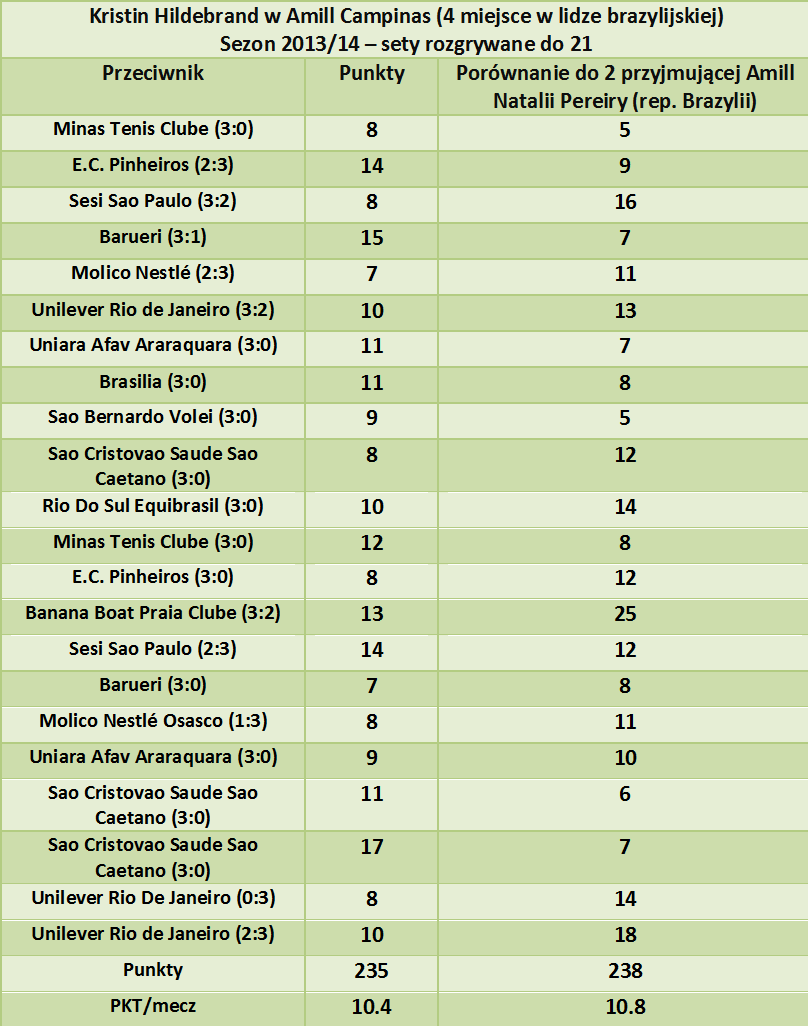 ASkrzypczynski's tweet image. Tak nowy gwiazda @goimpelwroclaw, @krishildebrand,1 prezentowała się w 2 ostatnich sezonach #Fenerbahce #Amill