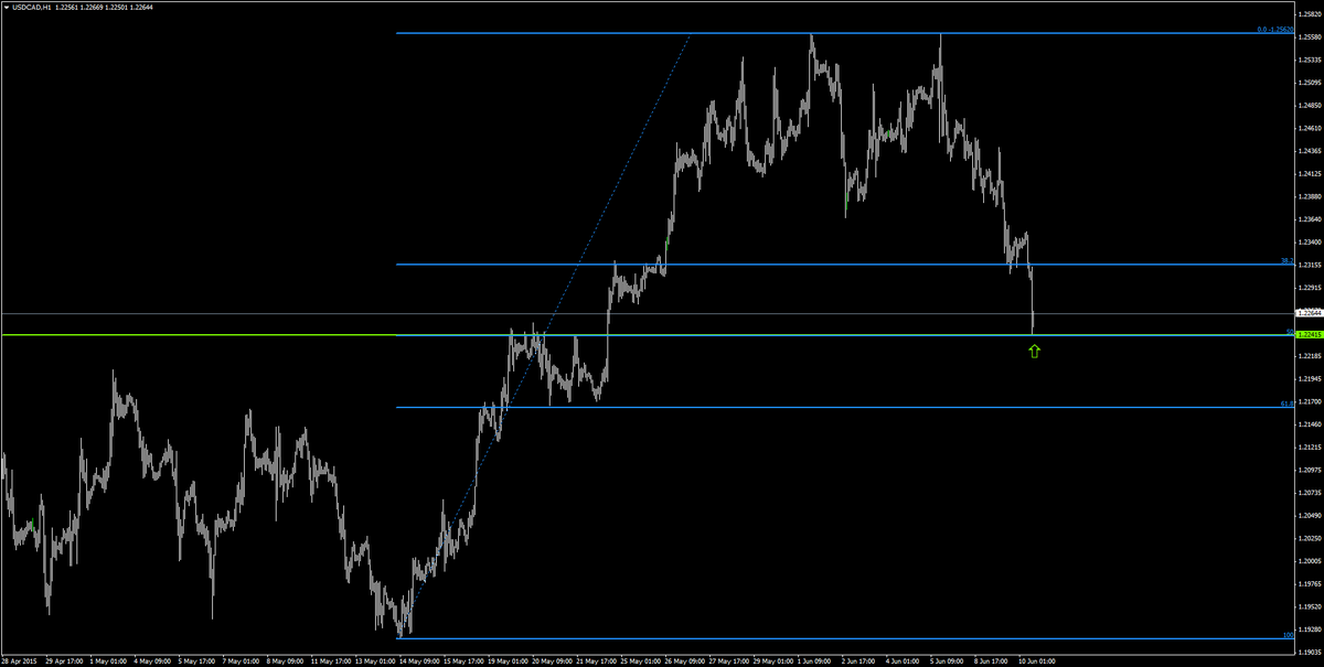 Tom dante forex