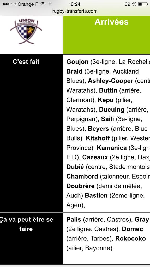 Les nouvelles recrues de l'<a href="/UBBrugby/">Union Bordeaux Bègles</a>