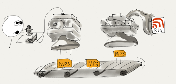 SignalLeaf's tweet photo. what is podcast hosting, and why do i need it? http://t.co/ZvBpVJ0fgN http://t.co/eWRLWWkeeO