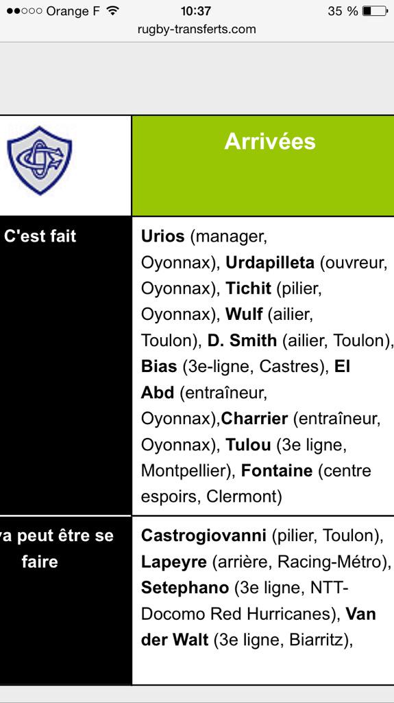 Les arrivées au <a href="/CastresRugby/">Castres Olympique</a>