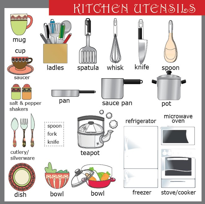 Kitchen Tools Vocabulary, Kitchen Utensils Names, Kitchen Items