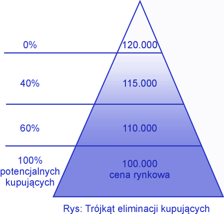 Ustalenie właściwej ceny ofertowej sprzedawanej nieruchomości
remaxpoland.wordpress.com/2015/06/07/ust…
#nieruchomości #sprzedaż #cena