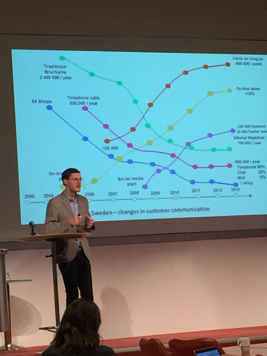 PStaunstrup's tweet photo. Nu med rätt #content15 Vings “tunnelbanekarta” visar digital förändring i resebranschen @robgun http://t.co/i0TDJP7n9P