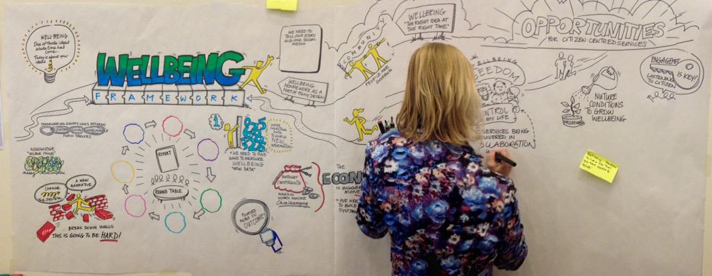 fran_ohara's tweet photo. #NIwellbeing #visualminutes #pano Our map is expanding and getting more colour as the day goes by #snazzyjacket http://t.co/vdIjrZNaKH