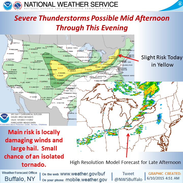 From @NWSBUFFALO slight risk of #hazardousweather today. Severe #thunderstorms, high winds and #hail , be alert!