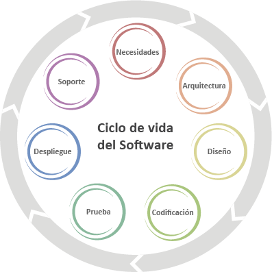 DimaticaSD's tweet photo. #EstoEsDimatica #Servicios #Talento #Innovacion  #Contáctenos http://t.co/dBhvA3dmzN http://t.co/OjXwtC5AnG