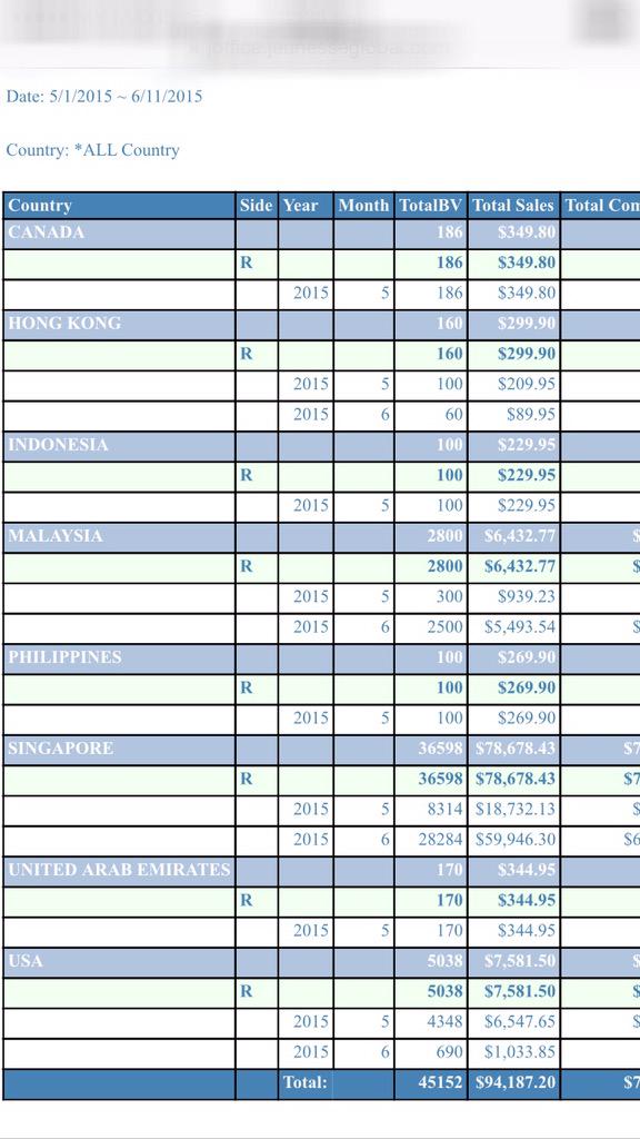 eyebagremove's tweet image. When Teh O Ice is full of "Ice". Things are getting more expensive.
Luckily i have my e-commerce working 7/24 for me