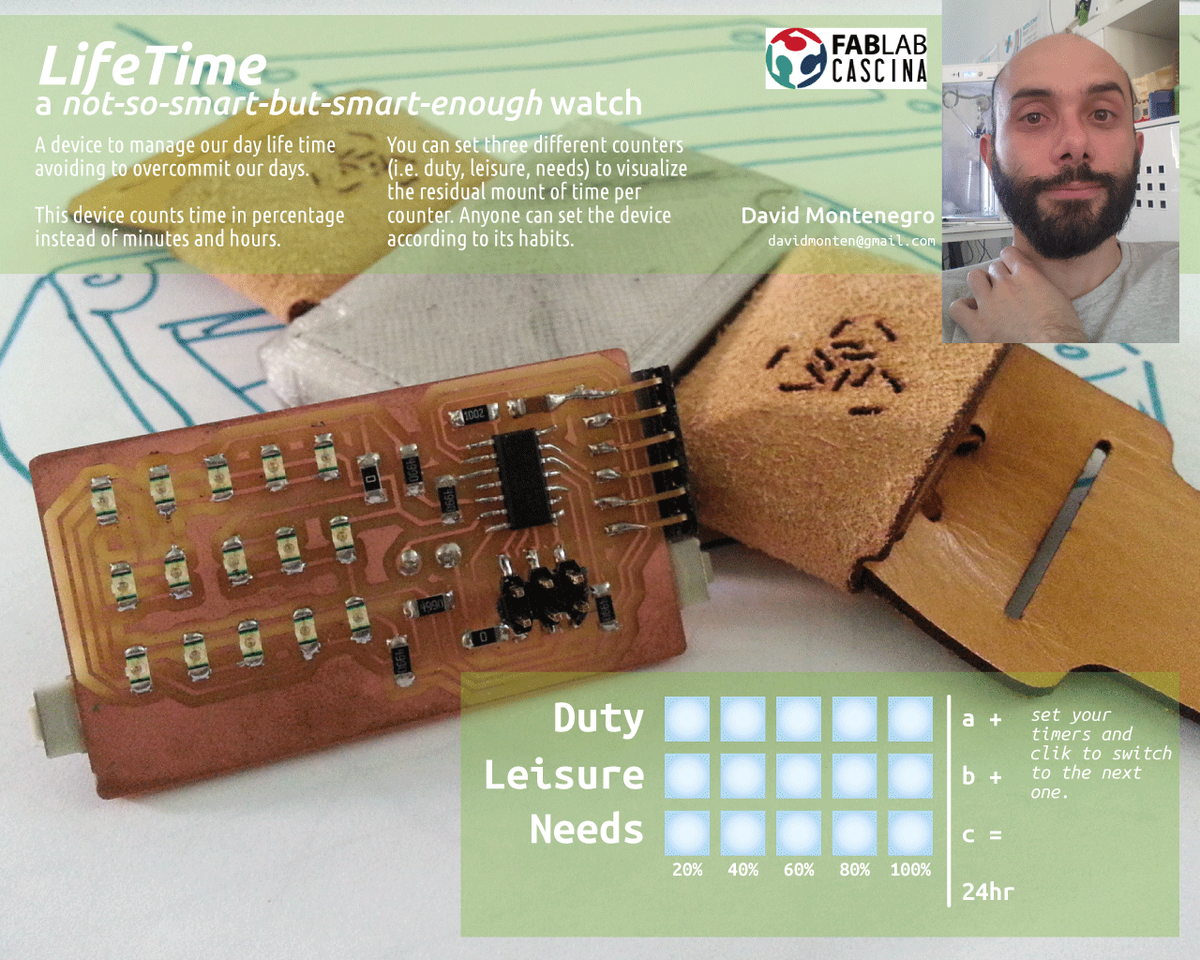 Fab Academy tweet media