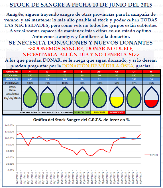 STOCK #SANGRE HOY 10 JUNIO:
<a href="/Jerez_News/">Jerez de la Frontera</a> <a href="/vivacadiz/">Viva Cádiz</a> <a href="/EspacioEd/">VIVA el puerto - ed!</a> <a href="/SanlucarALdia/">Sanlúcar al día</a> <a href="/laisladelsur/">isladesanfernando</a> <a href="/8chiclana/">8 Chiclana</a> <a href="/PuertoRealHoy/">PuertoRealHoy</a>