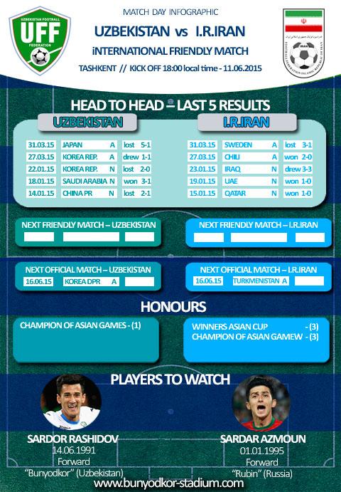 International friendly match
11 July, 2015
<a href="/BunyodkorS/">Bunyodkor Stadium</a>. Kick off 17:00 (local)
@UzbekistanFF - #IRIran
MATCH PREVIEW