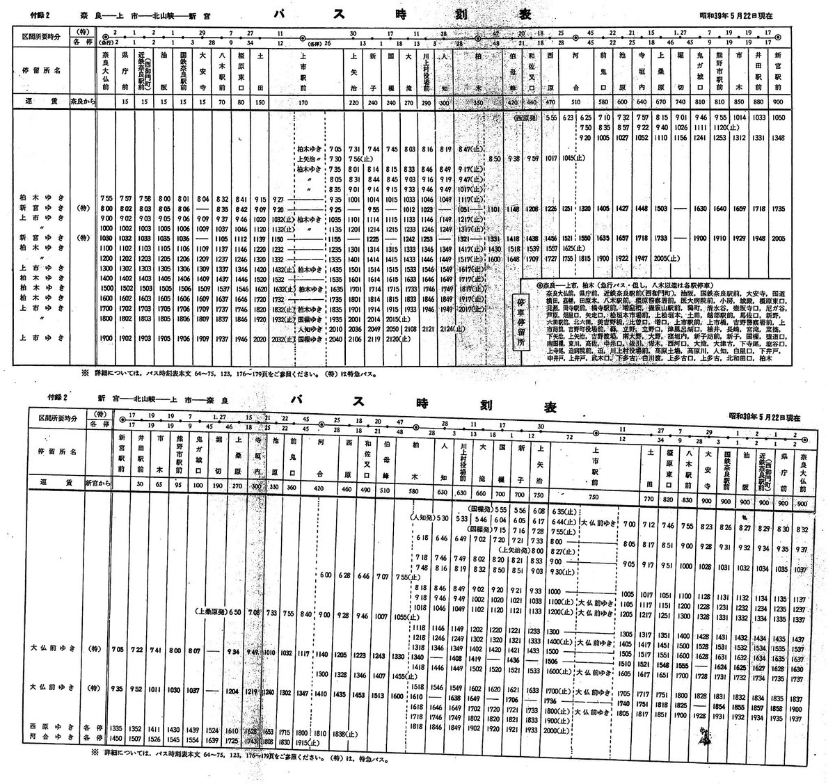 Twitter पर Yukai3chome 棚からひとつかみ 昭和39年5月の北山峡経由の時刻表 奈良交通 奈良 新宮を9時間以上要して走破する特急が2往復のほか 奈良 上市 柏木を直通する普通便も運行されていた 柏木は営業所で 河合に北山支所があったようだ Http T Co