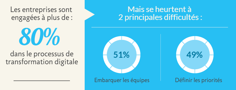 franckperrier's tweet photo. #Unum15 Table ronde sur la transfo. des ent. fr à l'heure du tout #digital http://t.co/O9drt8XyBY #Baromètre #Idaos http://t.co/SKMJQDmdwL