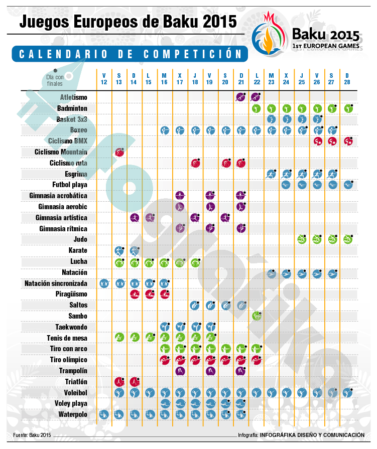 InfografikaDC's tweet photo. El calendario de los @JuegosEuropeos y las pruebas que se disputarán cada día en @InfografikaDC http://t.co/rvJGmpTJCp