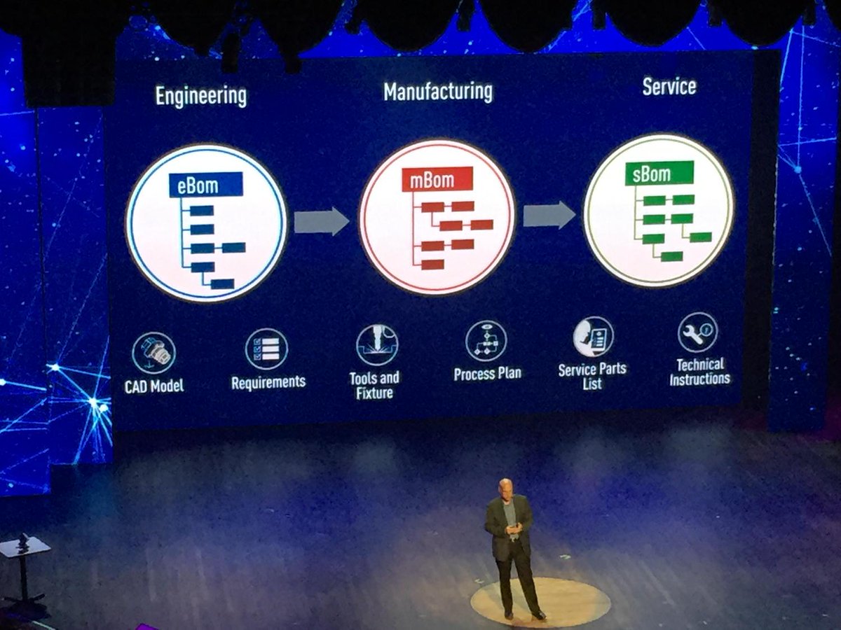 Adrian_LaSala's tweet image. One BOM to rule them all! #PTCLive