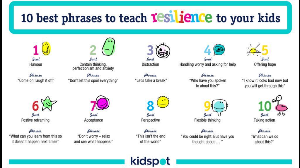 Do you happen to know. Phrases for Kids. Phrases for Kids in English. How to teach English to Kids. English phrases for Kids.