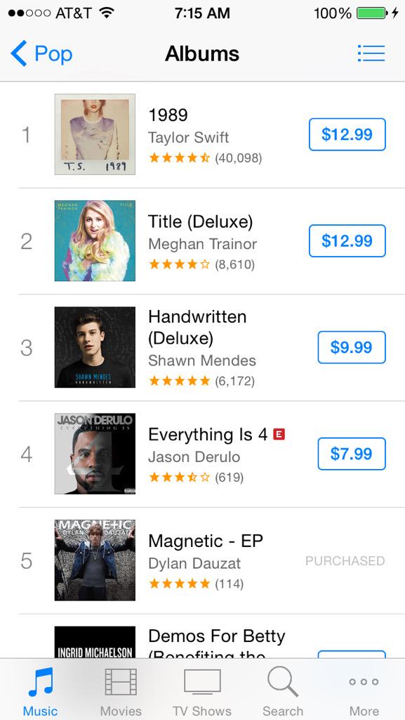 abby_swanner's tweet photo. Yall please please please get #MAGNETICTONUMBER1 for me and @dylandauzat yall know he is my everything GET IT THERE http://t.co/j2zcWM7zNn