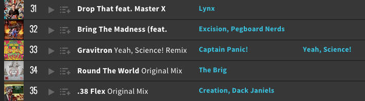 YeahScienceMPLS's tweet photo. :: We think it's time you prepare yourselves for our @deadmau5 #remix ... #beatport #top100 #33 :: http://t.co/B5XcvV2KLs