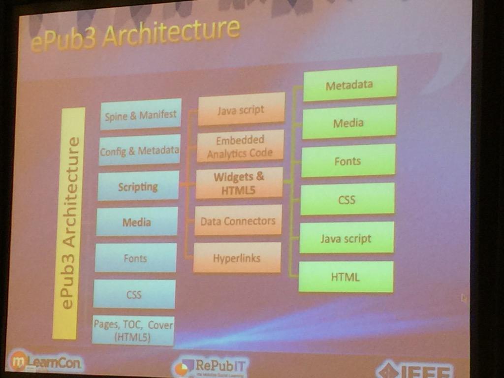 sarahmerci's tweet image. Epub3 architecture #mlearncon