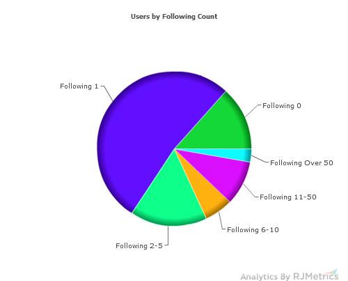 libuxdata's tweet image. There&apos;s a good chance that your #libweb users don&apos;t know any other users. Can you / should you connect them?