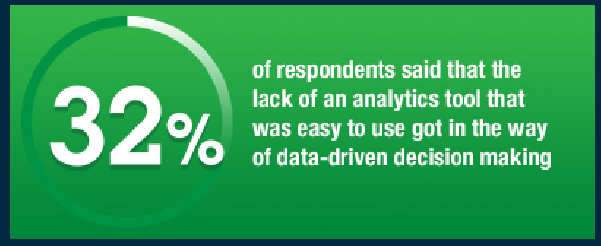 ForsythMAlexand's tweet image. Why aren&apos;t more people using #analytics? Lack of #easyanalytics  tools say some. ow.ly/O69qK