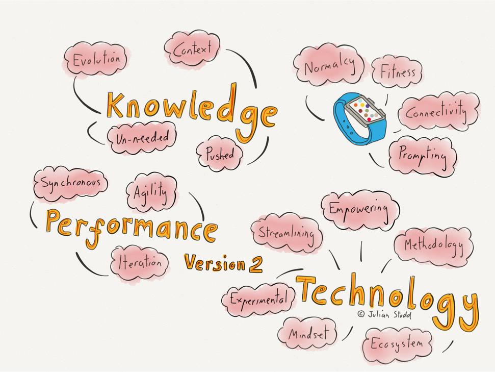 julianstodd's tweet image. Reflections on #mLearnCon #PSSymp day 1: julianstodd.wordpress.com/2015/06/10/ref… #knowledge #technology #performance