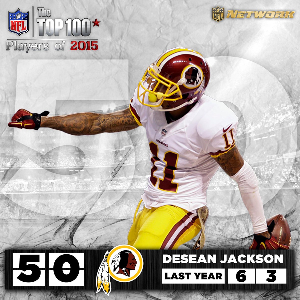 nflnetwork's tweet photo. NUMBER 50:

The 10th-ranked WR on the #NFLTop100 

@Redskins WR @DeSeanJackson11 http://t.co/3PGnbXsM9l