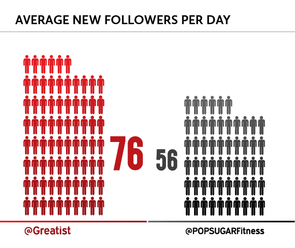 PippaDippaDid's tweet photo. Statistics time! Content Marketing Statistics That Drive Action http://t.co/F3d1cWp4Dp http://t.co/riukfXDwBV