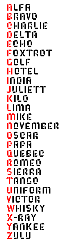 Weet jij waarvoor het NAVO alfabet is samengesteld? #luchtruim