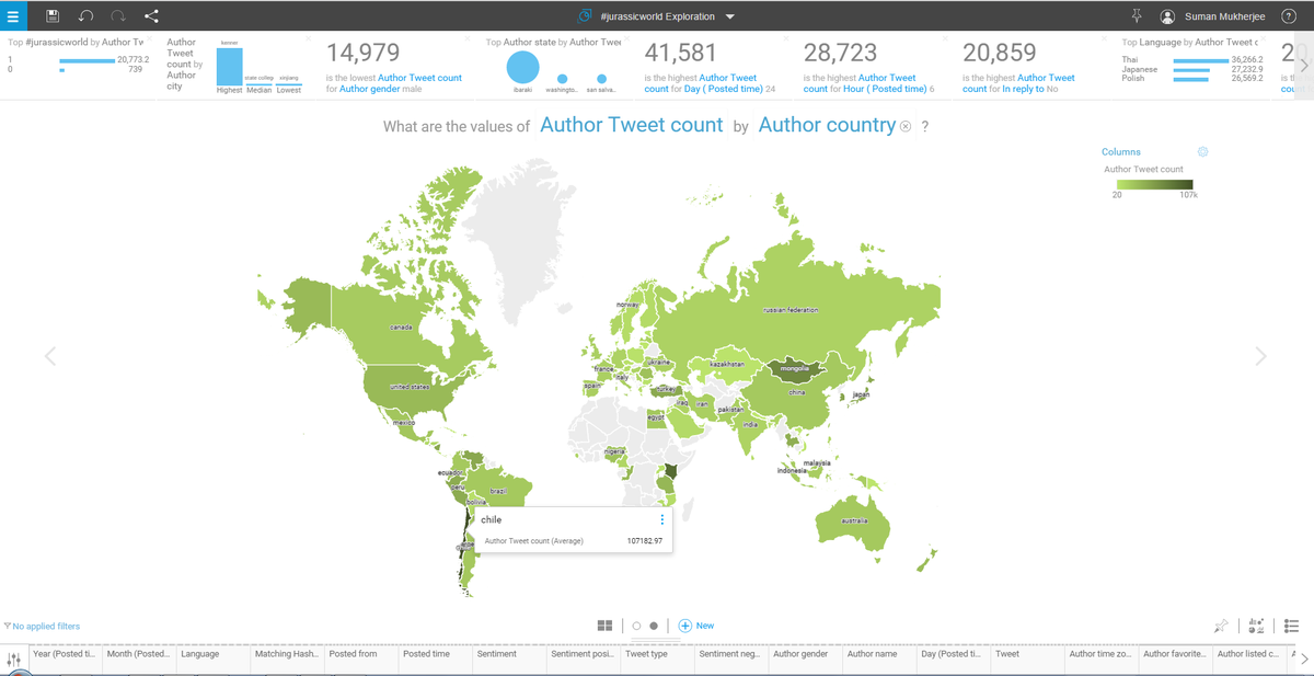 KyleAWeeks's tweet image. #JurassicWorld opens 6/12. According to #Twutter, Chile is really excited. ow.ly/OblEf