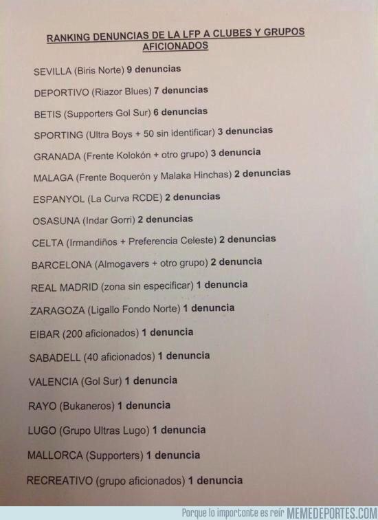 El Sevilla FC y después el Depor son los equipos más denunciados por la LFP, ¿será por ideologías políticas?