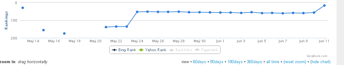 seojoelperez's tweet photo. SEO a nivel Local #SEO ! #1mes - Muy pronto contenido para seo local en mi web ! http://t.co/5oScJvm10N