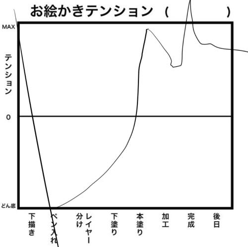 お絵かきテンションってやつらしい 