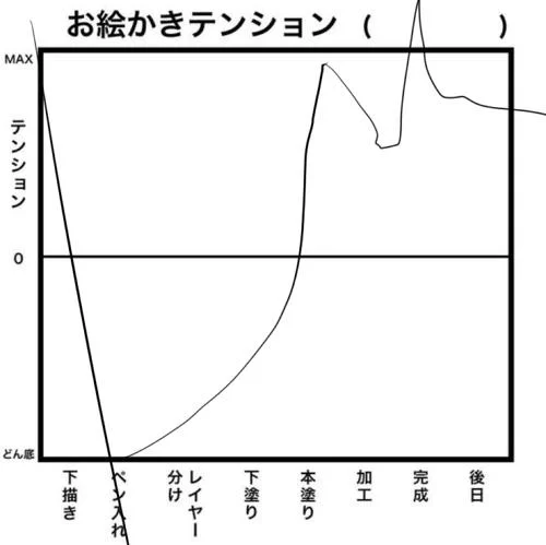 お絵かきテンションってやつらしい 