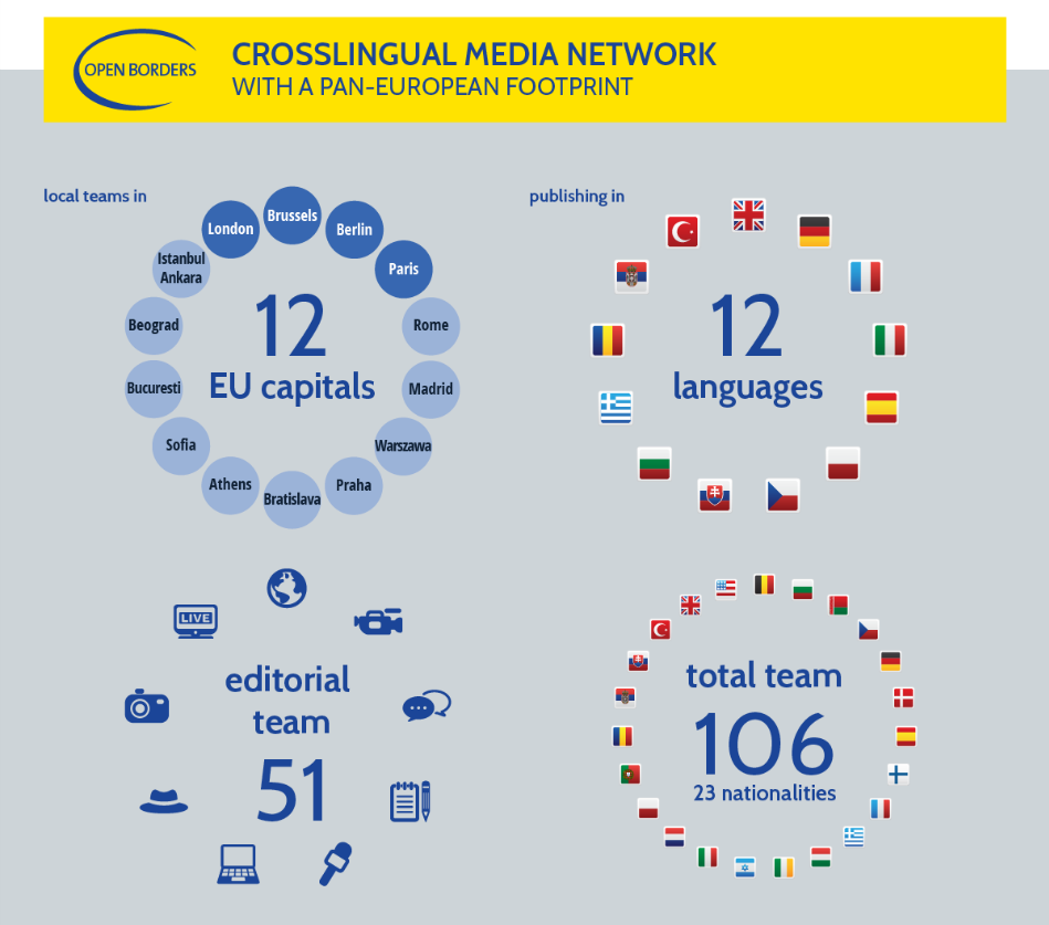 rapporteur_news's tweet photo. #OpenEurActiv 12 EU capitals - 12 languages #OpenBorders http://t.co/ygpi3r4s8O http://t.co/XVvhVqoe6C