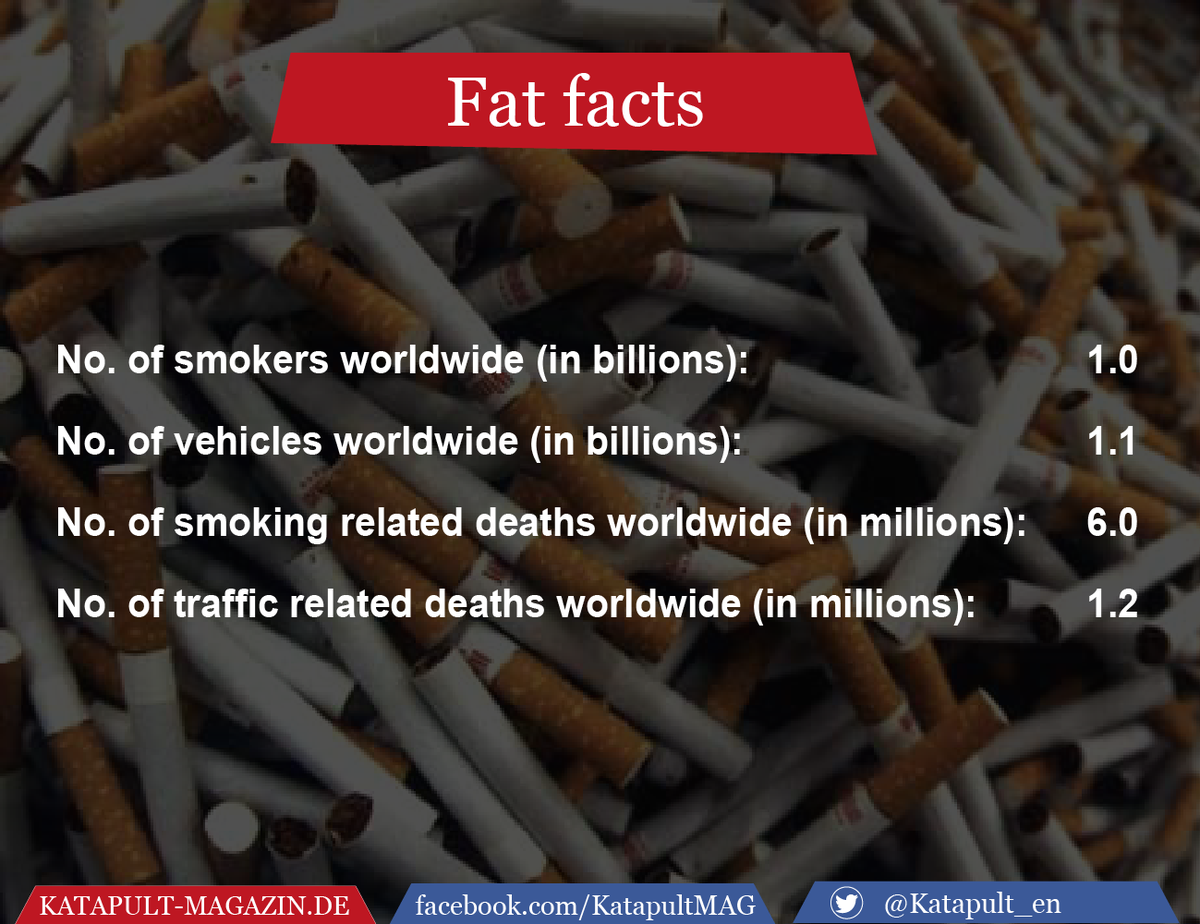 Katapult_en's tweet photo. #fatfacts http://t.co/lPGA6Gm2yu