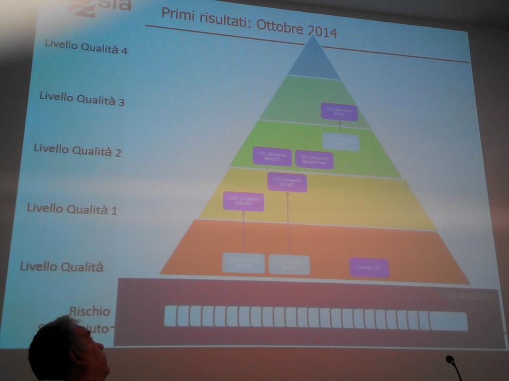 GUFPI_ISMA's tweet photo. #CioConference2015 #measuring #quality levels #ql @OnQuality @it_cisq #iMeasure http://t.co/TVkugQSFTb
