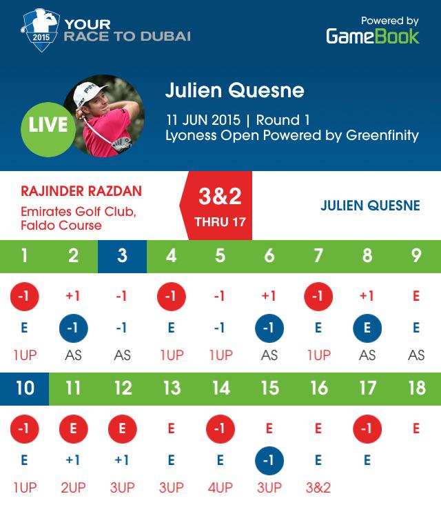 razdanraj's tweet photo. I challenged Julien Quesne in @YourRaceToDubai game powered by @GolfGameBook app! http://t.co/wKOrCdgGVj